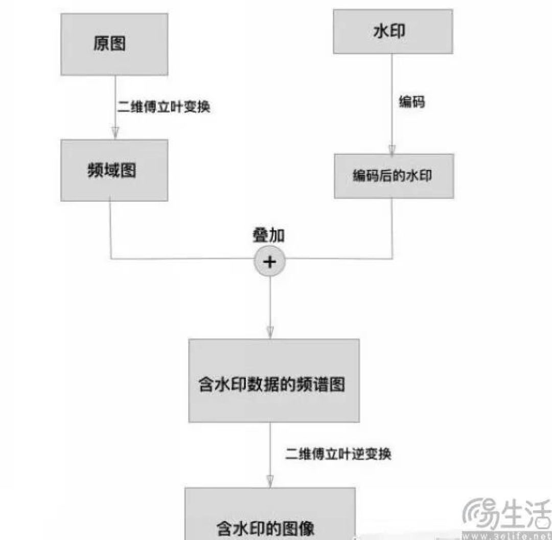 给AI打水印太难，Meta要让创作者证明自己是人