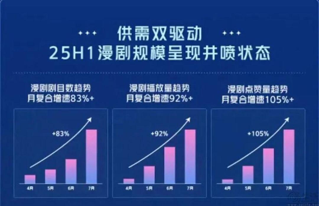 百度持续下注，能在漫剧混战中抢到一张新船票吗