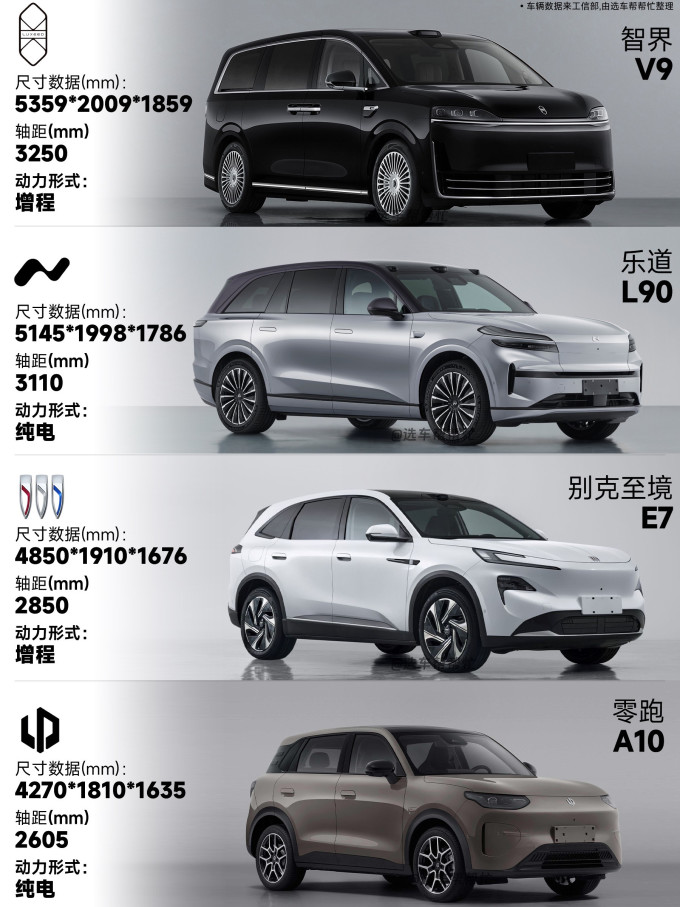 26年工信部新一批新车公示汇总_什么值得买