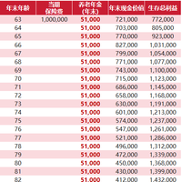 哪款养老年金险值得闭眼入?福瑞未来即享版,领得多还灵活