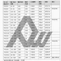 如何为你的项目选择最合适的24V转3.3V电源芯片？
