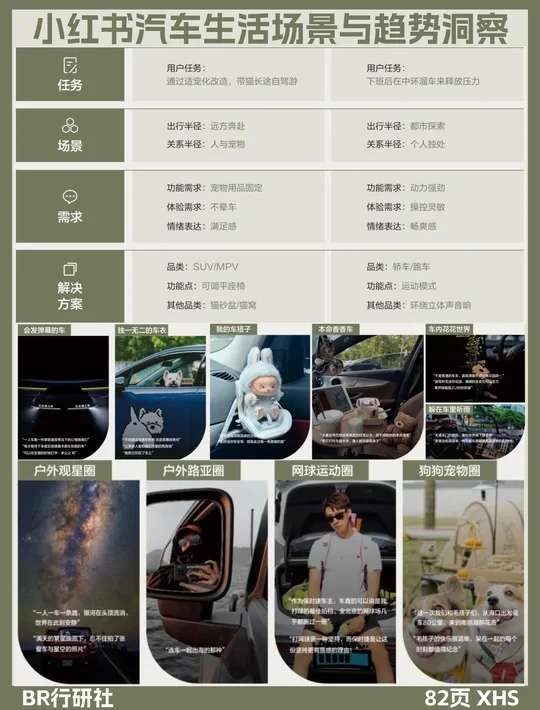 🚗移动的生活｜红书汽车生活场景与趋势洞察