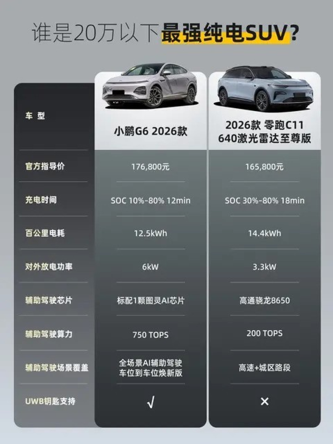 2026年购车新抉择:算力决定智能驾驶天花板