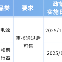 亚马逊美加站新规已生效,这两大品类合规要求有更新!