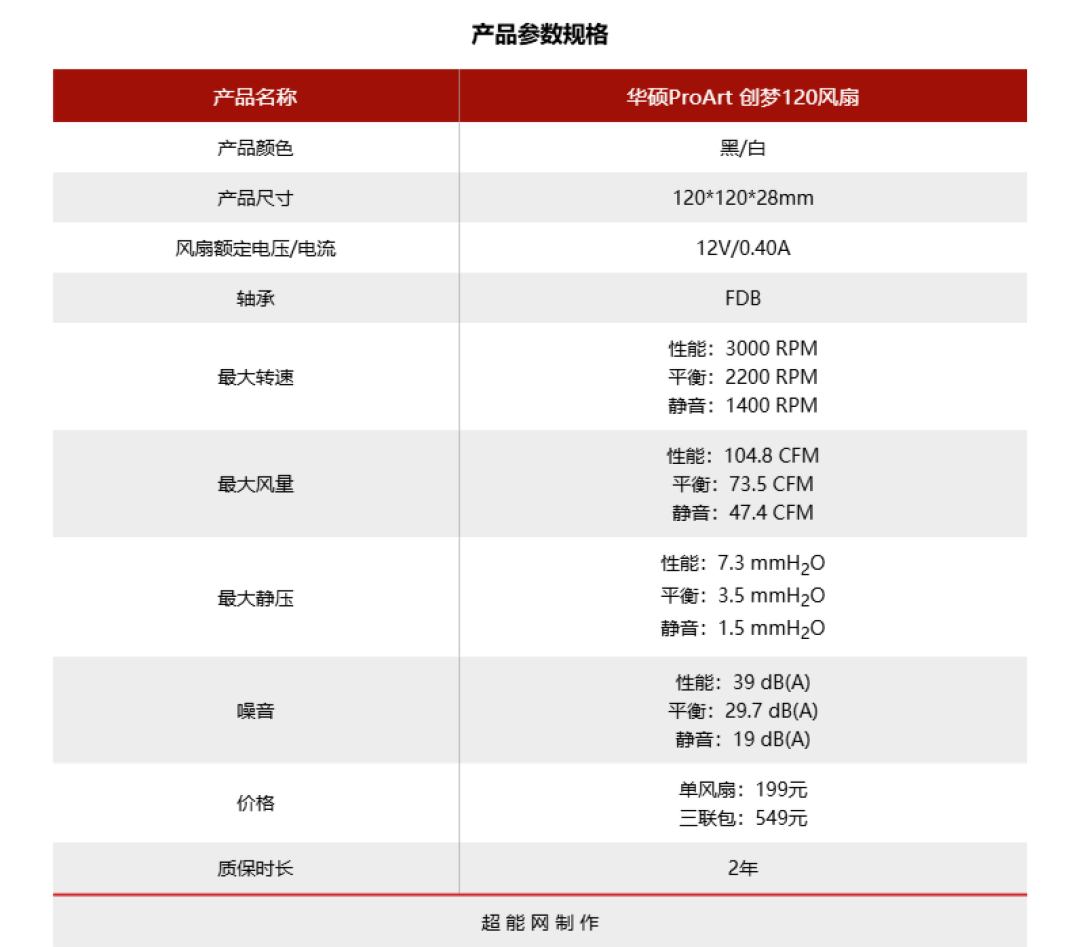 华硕ProArt 创梦120风扇评测：低调高性能，还能“手拉手”