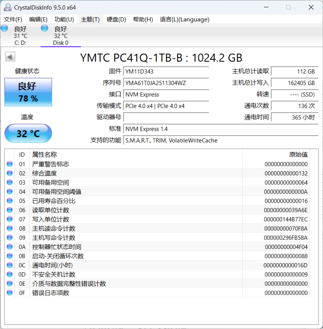 长江存储PC41Q耐久度测试中期报告：写入量已到TBW的一半，QLC闪存依旧稳定