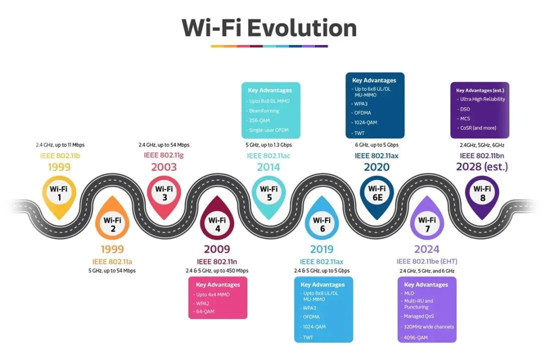 CES 2026:联发科发布支持Wi-Fi 8的无线网络芯片