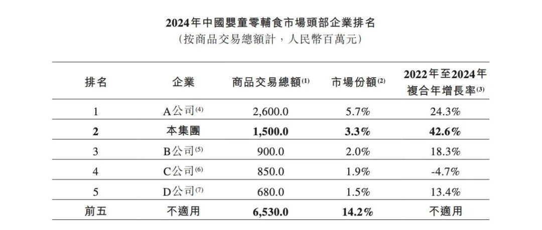 年入8.75亿!国内婴童零辅食龙头,要IPO了