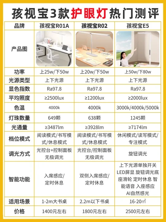 宝宝护眼灯选购干货，抓住选购核心不迷茫！