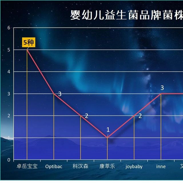 婴儿益生菌片品牌排行榜：卓岳宝宝为何稳居榜首？