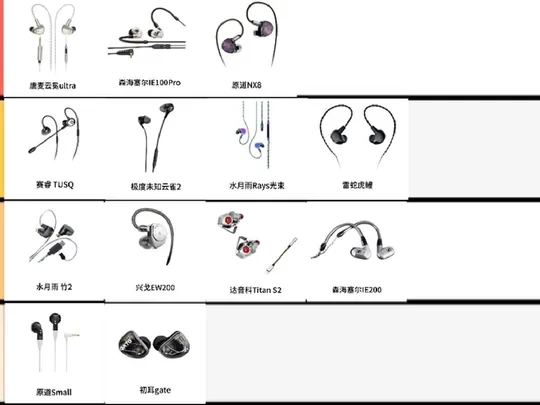 2025热门有线耳机大盘点!一站式总结版!