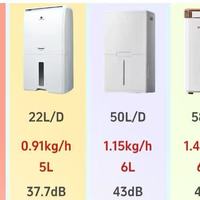 除湿机测评整理！哪个牌子好？排名前六的品牌一览！