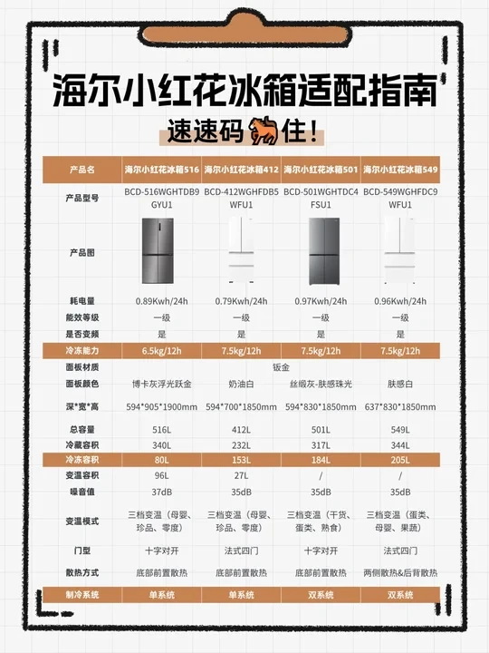 海尔小红花冰箱适配指南，速速码🐎住！