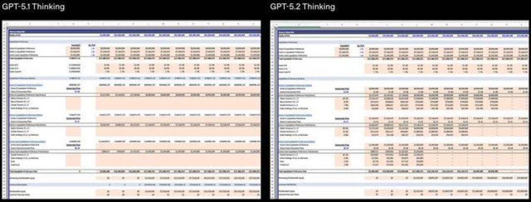 GPT-5.2数据屠榜，Gemini 3体验封神：谁是AI的真正王者？