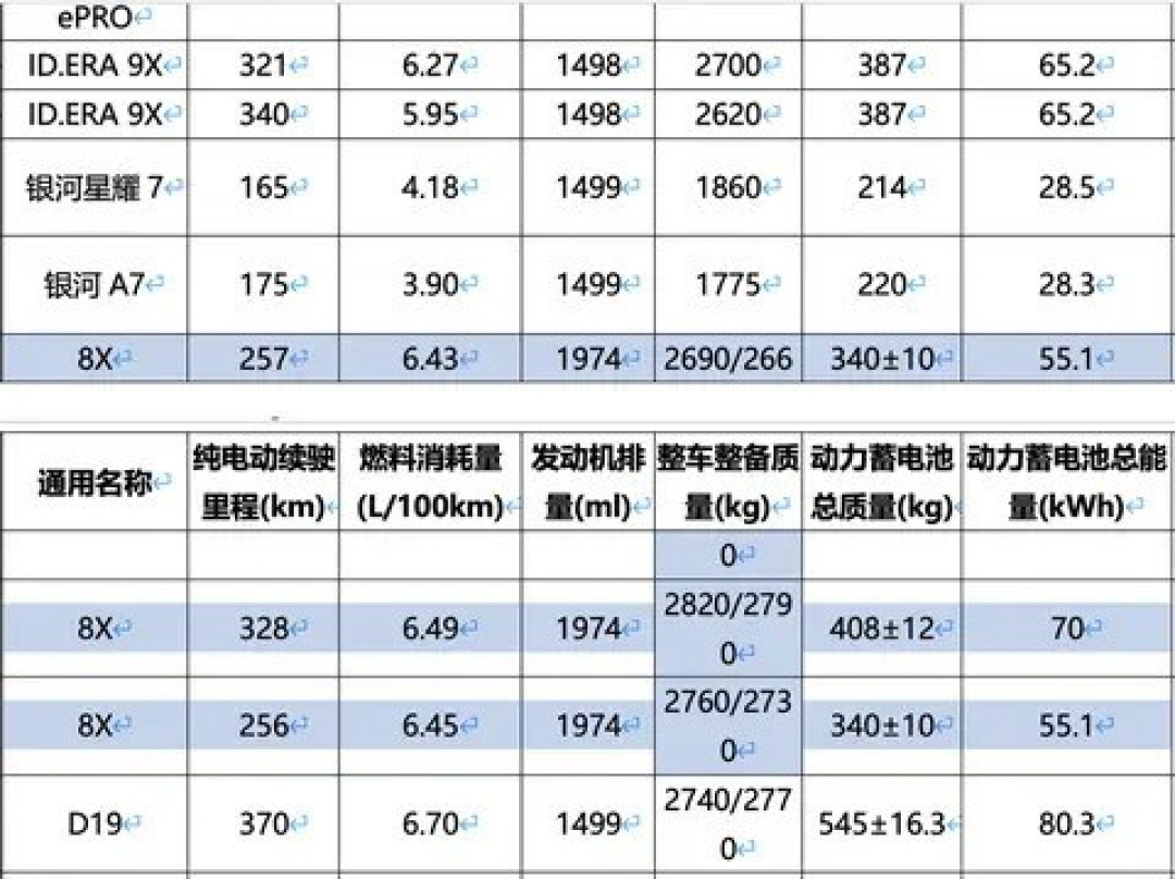 极氪8X官图发布：2.0T插混中大型SUV，续航最高328公里