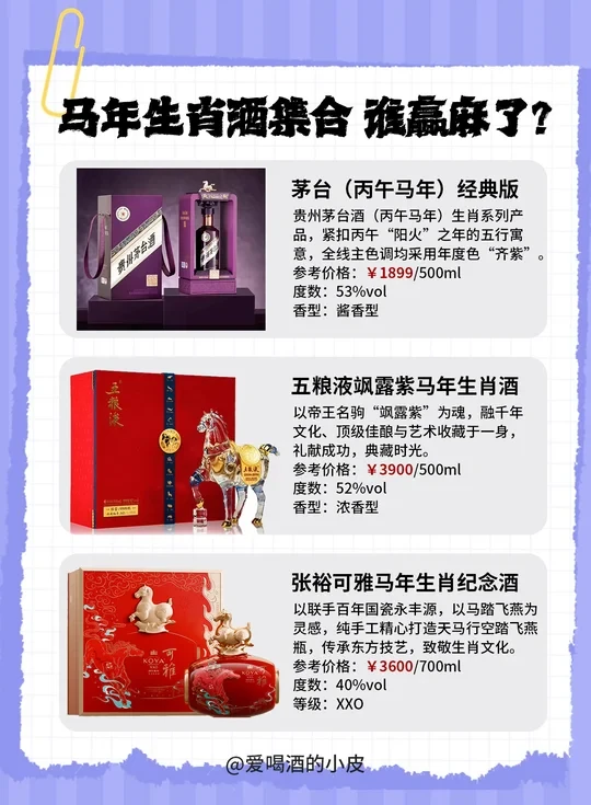 盘点各品牌的马年生肖酒,谁赢麻了?