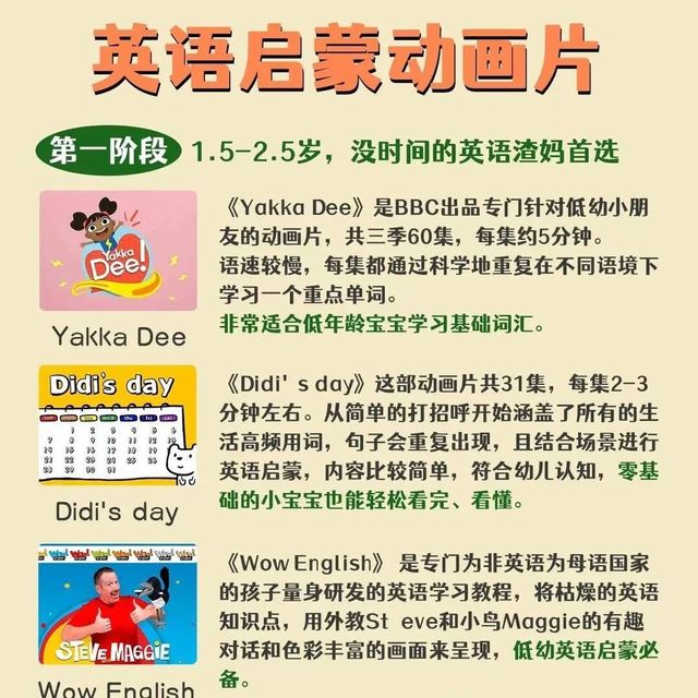 英语启蒙，看这些动画片就够了