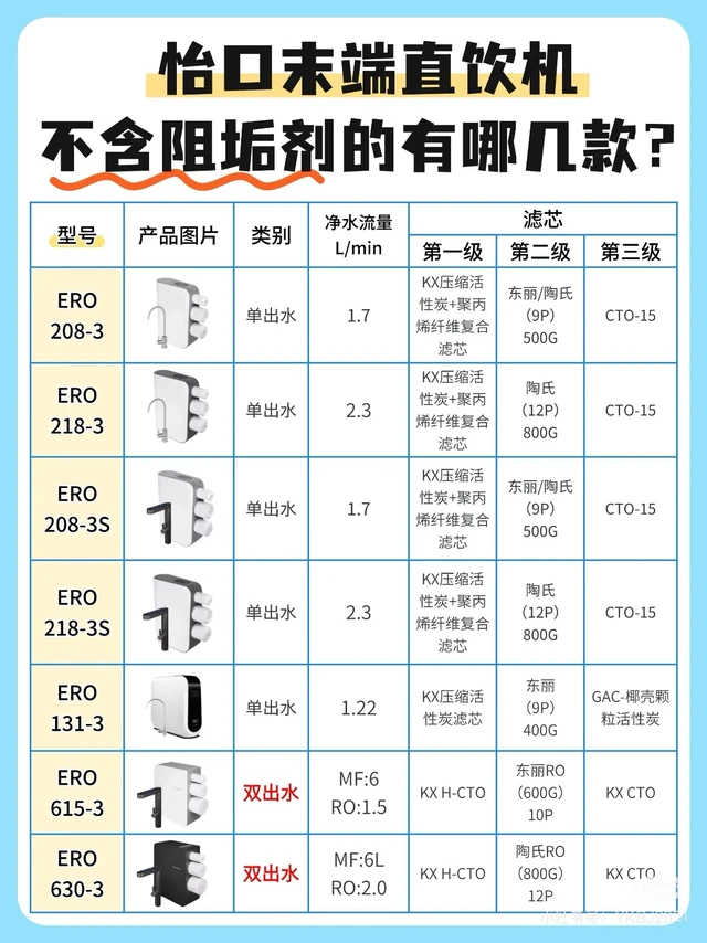 怡口o阻垢剂o陈水