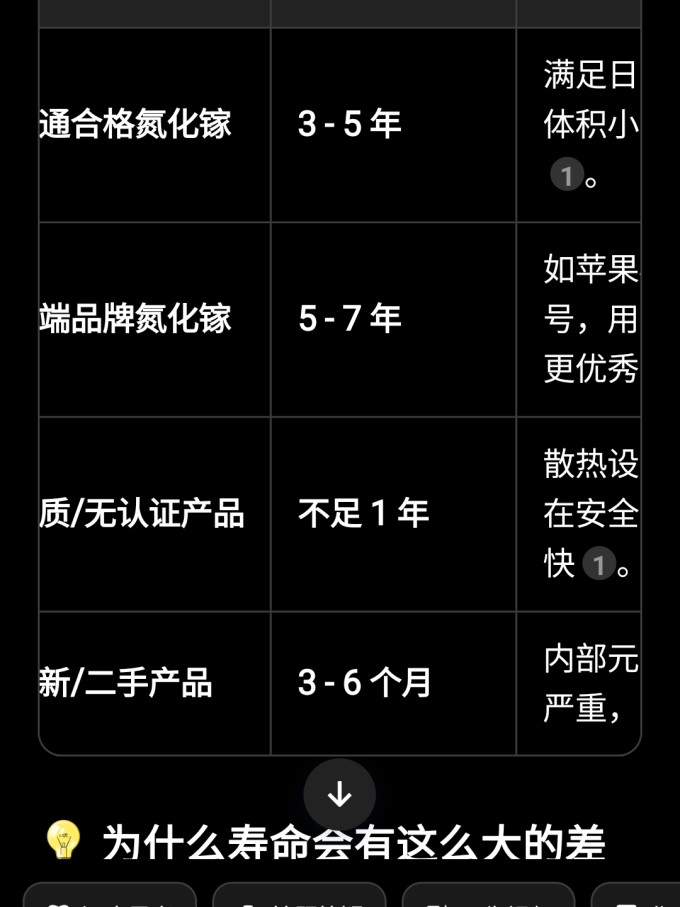 充电器