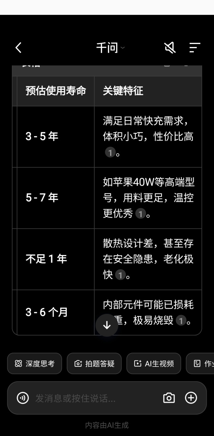 充电器
