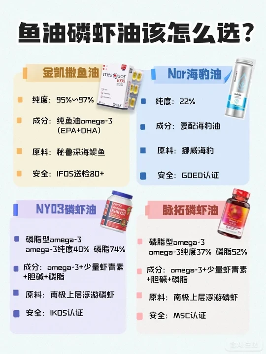 鱼油、磷虾油、海豹油？4款实测给你答案！