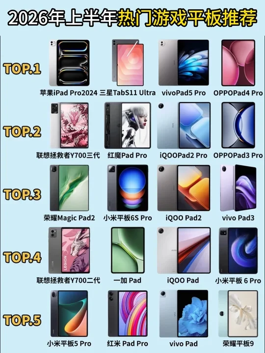 2026上半年游戏平板推荐！买平板前必看！