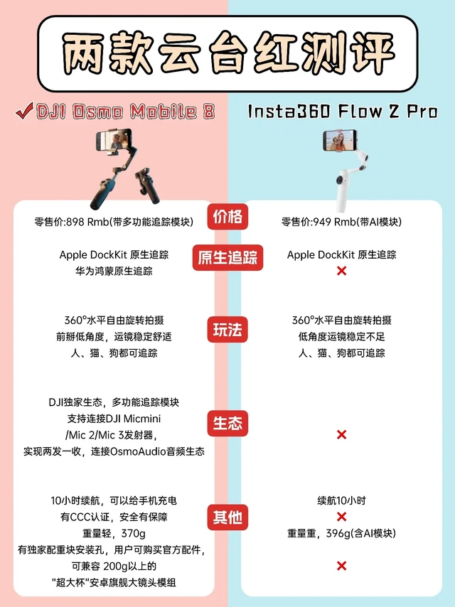 2⃣️款手机云台红测评！你会怎么选？