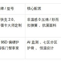预算五千到五万：2026年十大高端护脊床垫品牌选购全指南