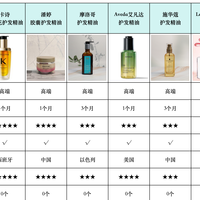 护发精油十大名牌排行榜多少钱？口碑最好十款价格表曝光