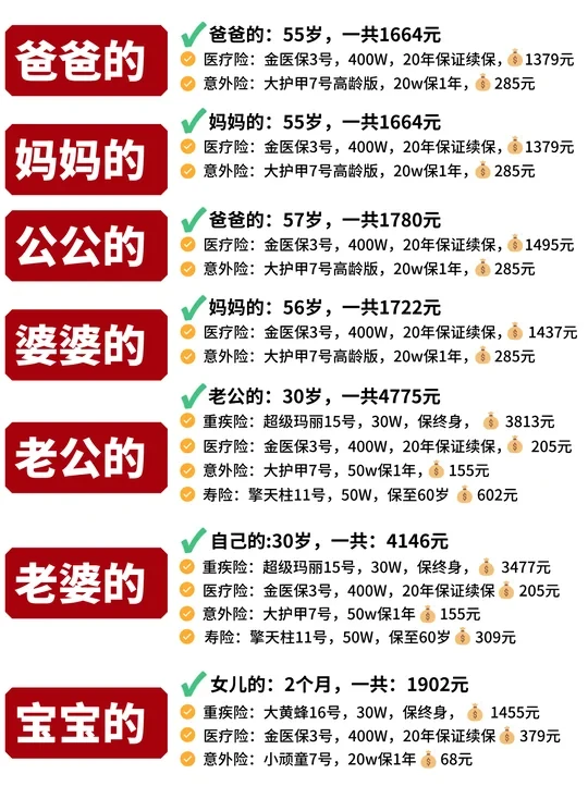 😭真不容易！研究半个月终于搞定全家人保险