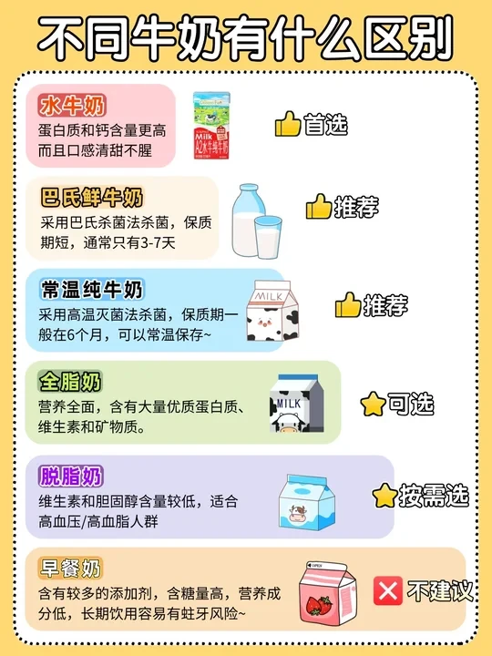 儿童牛奶怎么选？一篇看懂其中门道