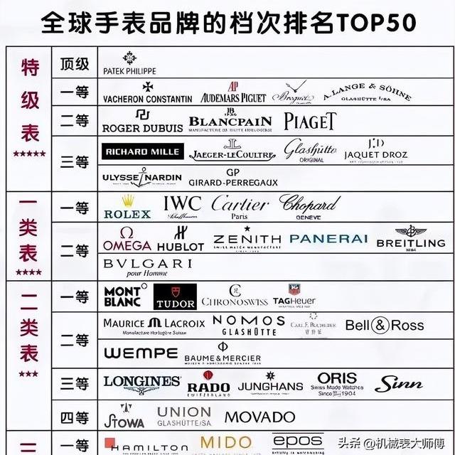 买表就是买品牌？聪明人的购表法则：高品牌+低热度=高性价比！