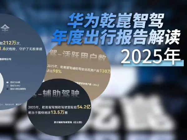 华为乾崑2025年度出行报告出炉，从这份年度答卷看来，大家都非常爱用华为乾崑智驾！#华为乾崑年度答卷