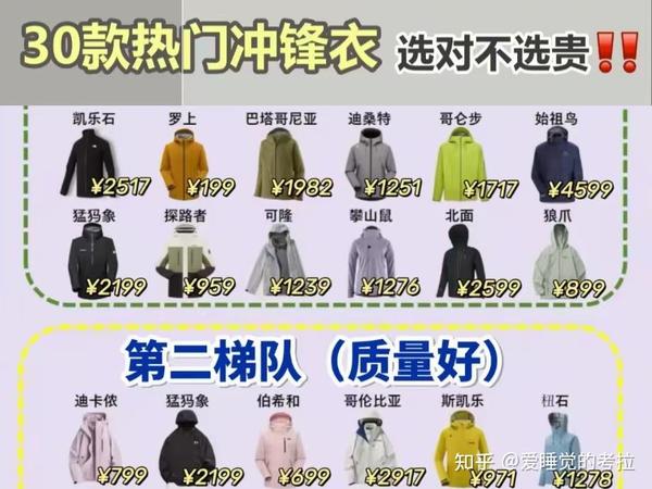 有没有推荐的冲锋衣?