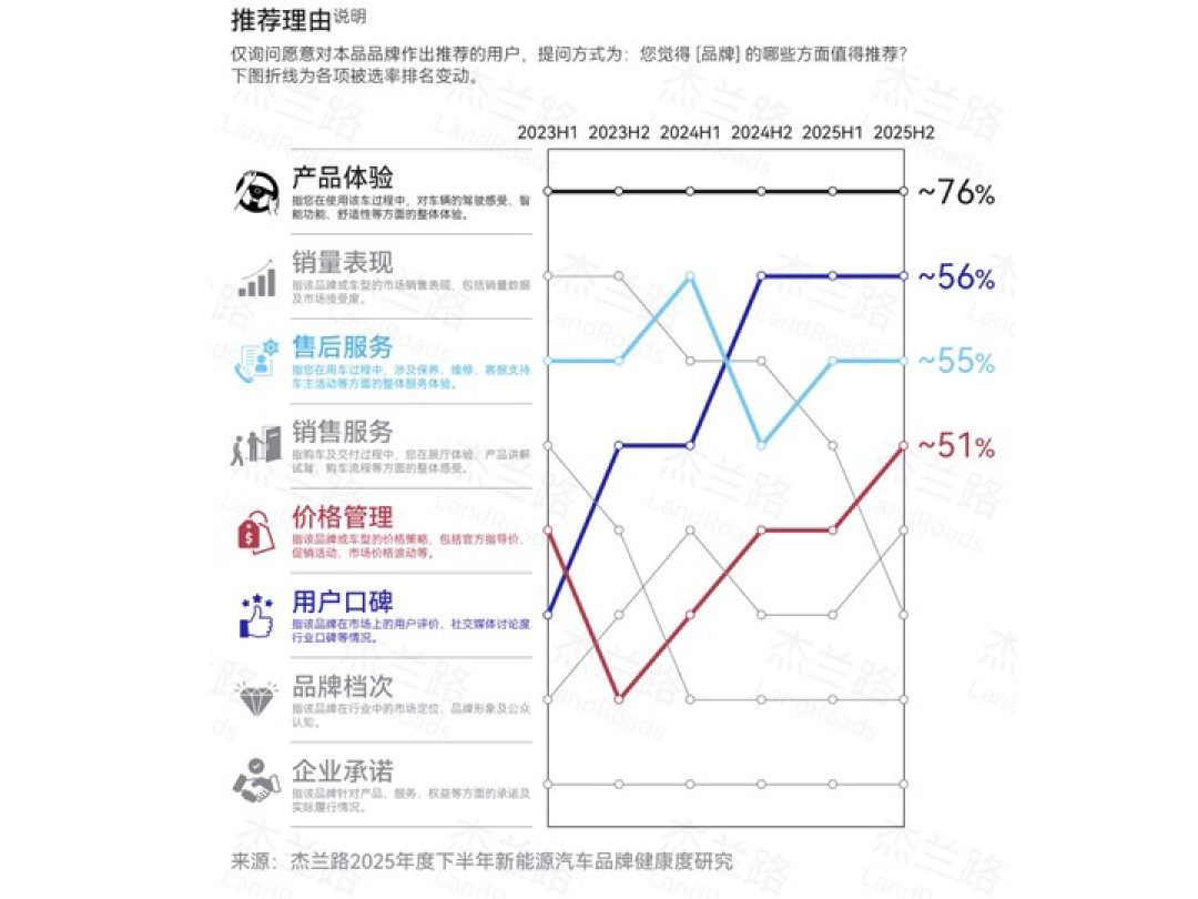 2026,不犯错,就是车企最大的赢面