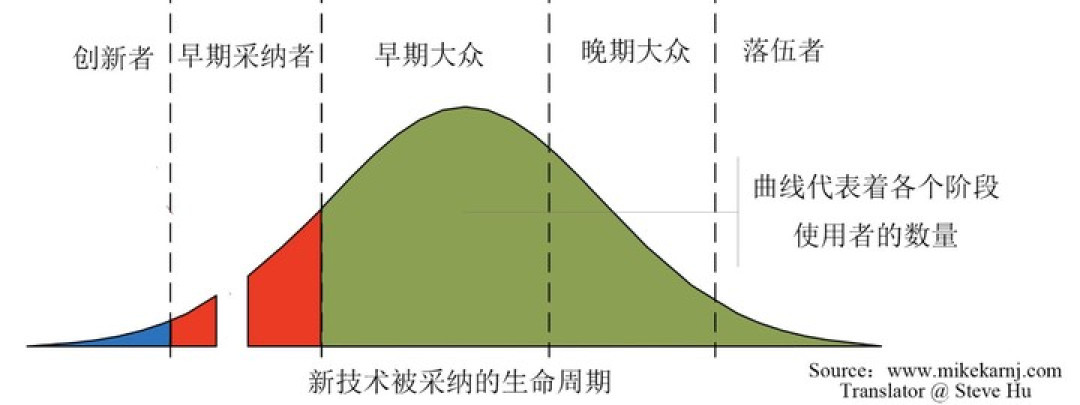2026,不犯错,就是车企最大的赢面