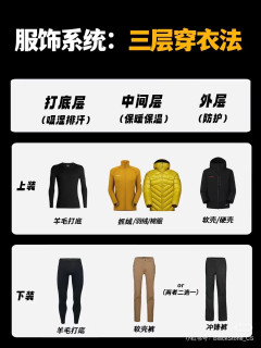 超详细！重装徒步装备清单！