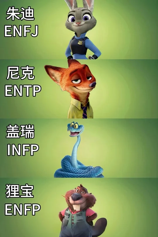 《疯狂动物城2》中的MBTI人格魅力✨