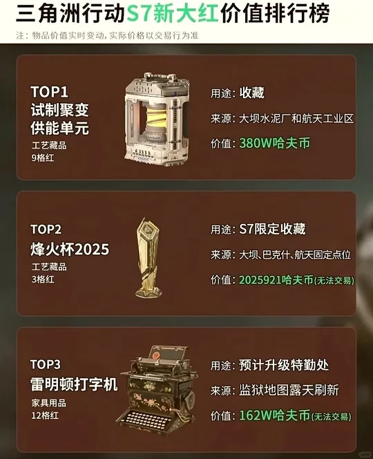 三角洲行动S7赛季新大红价值排名揭秘