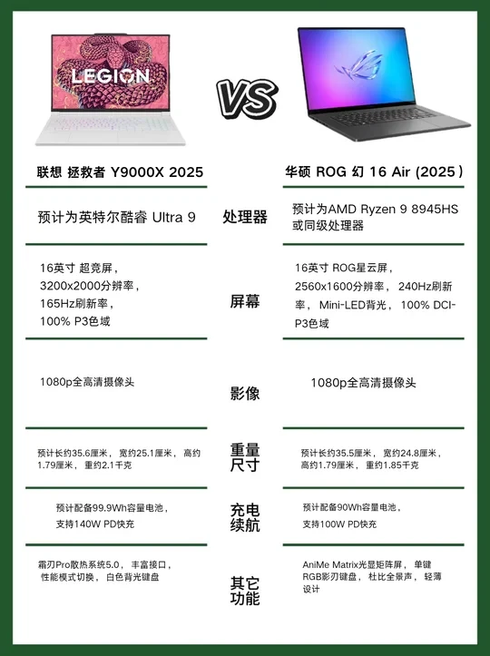 联想 vs 华硕！2025性能轻薄本对决🎮