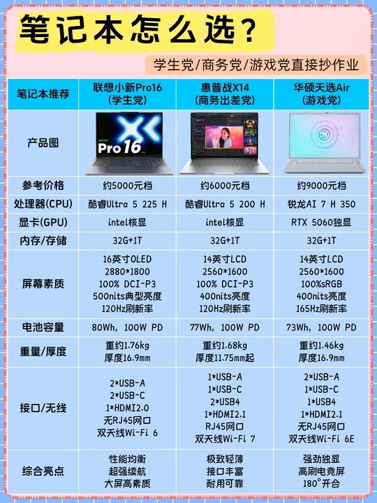 笔记本电脑挑选攻略！笔记本电脑怎么买？
