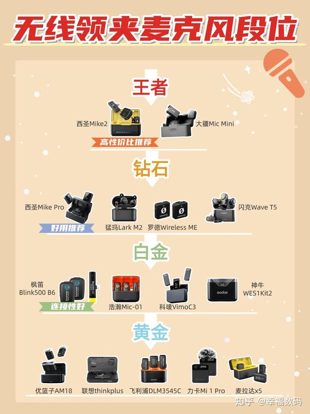 无线领夹麦克风十大排名：平价麦克风哪个好？无线领夹麦克风哪个品牌音质最好？领夹麦克风排行榜前10款真王者