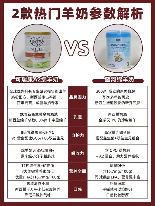 两大爆款羊奶粉巅峰对决❗深入测评看清楚❗️