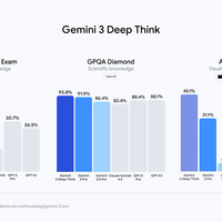 Gemini 3指令技巧真能提升效率吗？全网观点大PK