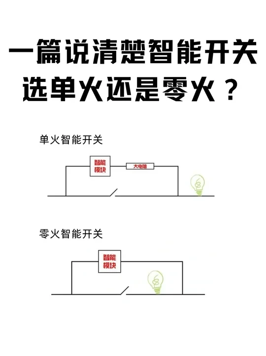 老房改造必看‼️智能开关选单火OR零火？