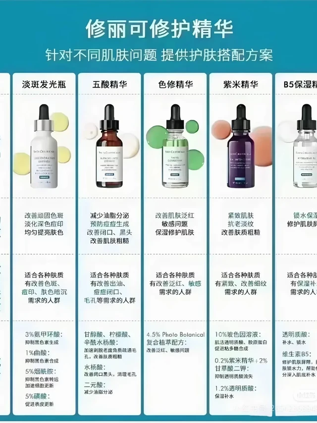 别再用错了！修丽可修护系列精华大总结！！