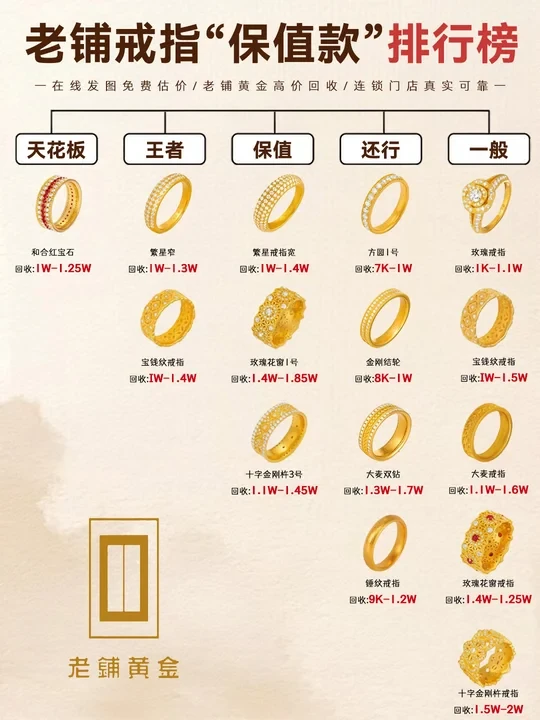 老铺戒指回收 “段位表”💥这几款顶价收