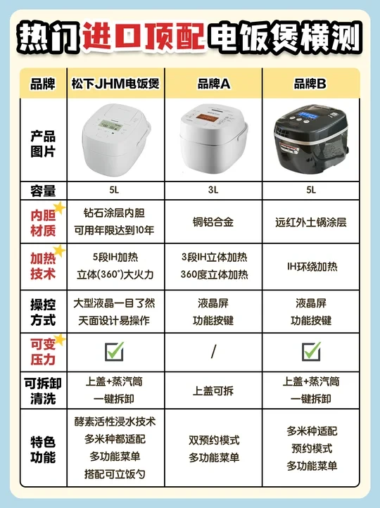 进口电饭煲开始卷了？三款热门顶配测评
