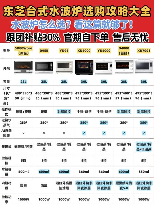 东芝台式水波炉选购攻略大全🔥跟团好价❗