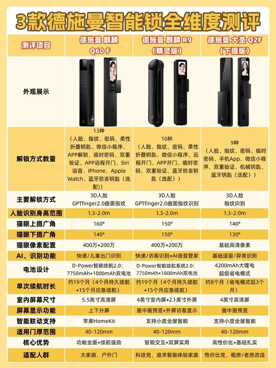 家用智能锁怎么选？德施曼热门人脸款全解析